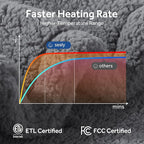 SEALY Electric Blanket King Size, Dual Control Soft Sherpa Heated Blanket - Image 6