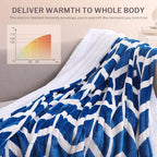 VENTIMI Electric Blanket Heated Throw, Fast Heating Blankets - Image 7