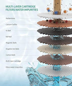 SR SUN RISE Shower Filter for Handheld Shower Head, Replacement Filters for - Image 4