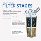 Aquasana Shower Water Filter System Replacement Cartridge - Image 3