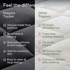 Niagara Sleep Solution Ultra Soft California King Size Mattress Topper - Image 7