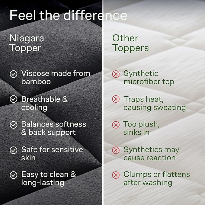 Niagara Sleep Solution Ultra Soft California King Size Mattress Topper - Image 7