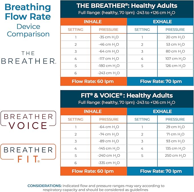 THE BREATHER │ Natural Breathing Exerciser Trainer - Image 6