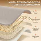 HOMLYNS LuxeHeat Heated Blanket Electric Blanket Twin Size, Soft Flannel Sherpa - Image 4