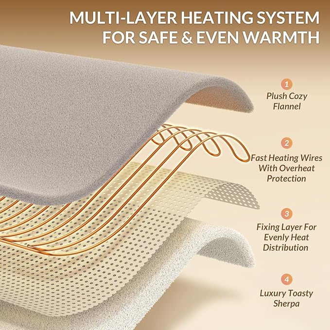 HOMLYNS LuxeHeat Heated Blanket Electric Blanket Twin Size, Soft Flannel Sherpa - Image 4