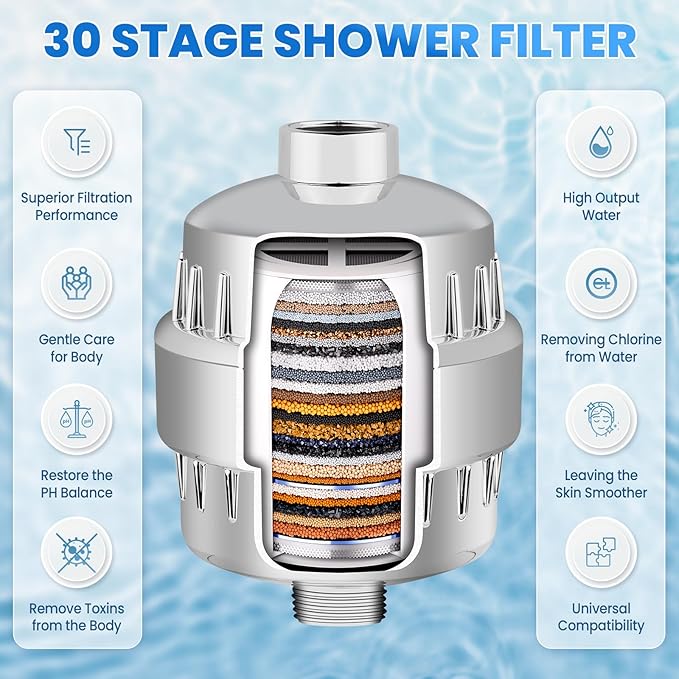30 Stage Shower Filter, Shower Filter - Image 4