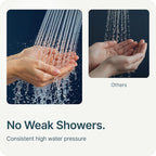 MyHalos® Filtered Shower Head for Hard Water Filter - Image 8