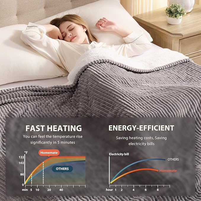 Homemate Electric Heated Blanket Twin Size - Image 5