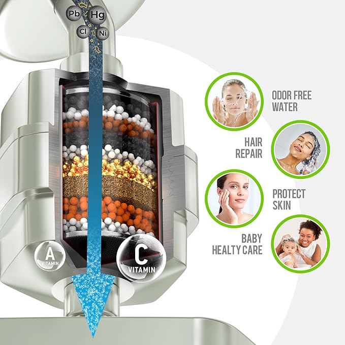 AquaHomeGroup 20 Stage Shower Filter - Image 4