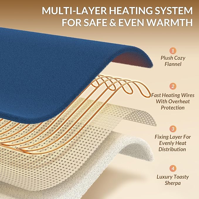 HOMLYNS LuxeHeat Heated Blanket Electric Blanket King Size, Soft Flannel Sherpa - Image 4