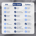 Elegear Cooling Pillow Cases for Hot Sleepers, Soft Silky Pillowcases for Hair - Image 4