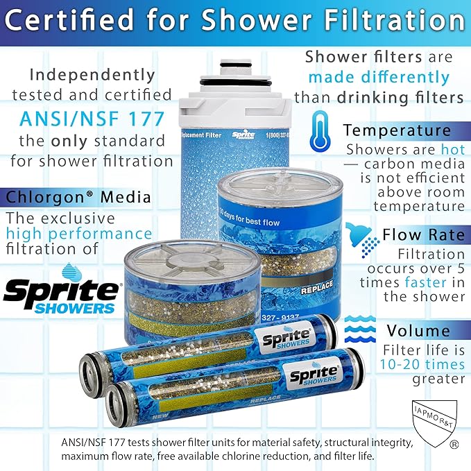 Sprite Showers HOC High Output Chlorgon Shower Filter Replacement Cartridge - Image 5