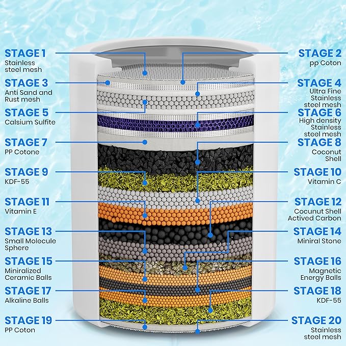 Aqua Earth Shower Filter for Hard Water Remove Chlorine Fluoride Heavy Metals - Image 2