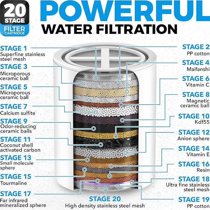 Filtered Handheld Shower Head & 20 Stage Shower Filter - Image 5