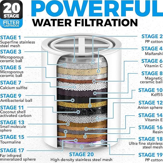 AquaHomeGroup 20 Stage Shower Filter - Image 3