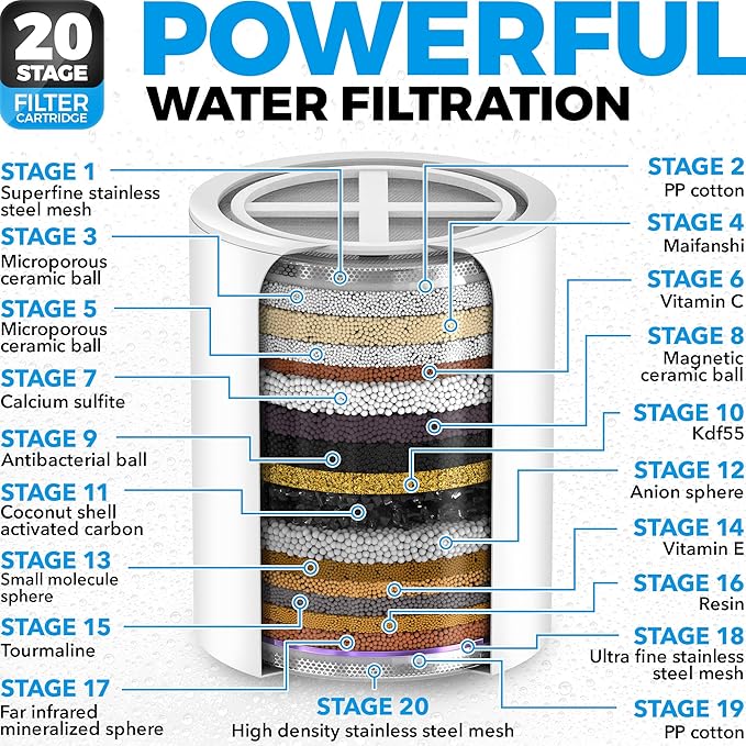 AquaHomeGroup 20 Stage Shower Filter - Image 3